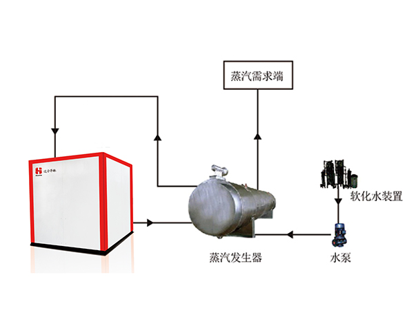 固體電蓄能供熱機(jī)組--供應(yīng)蒸汽